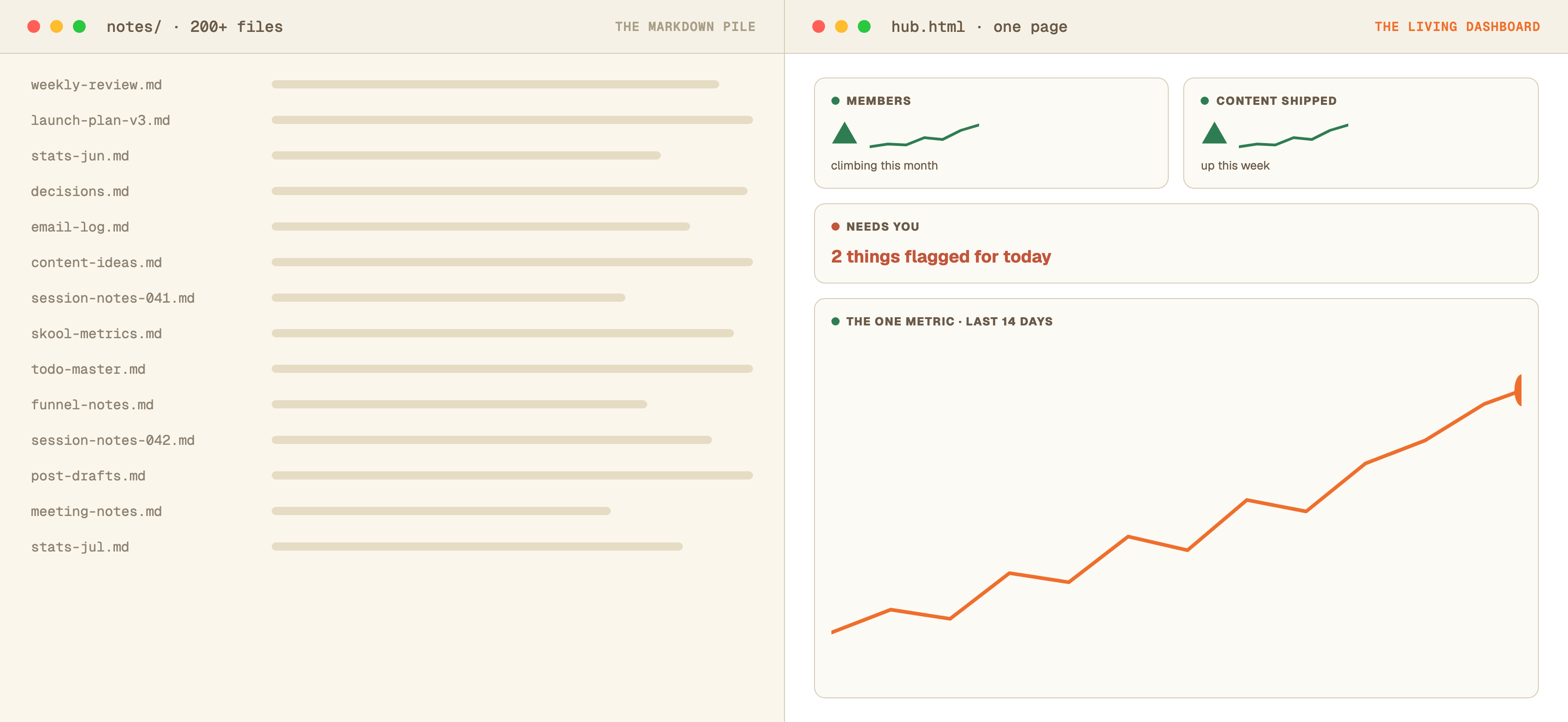 Turn Your Markdown Pile Into One Living Dashboard