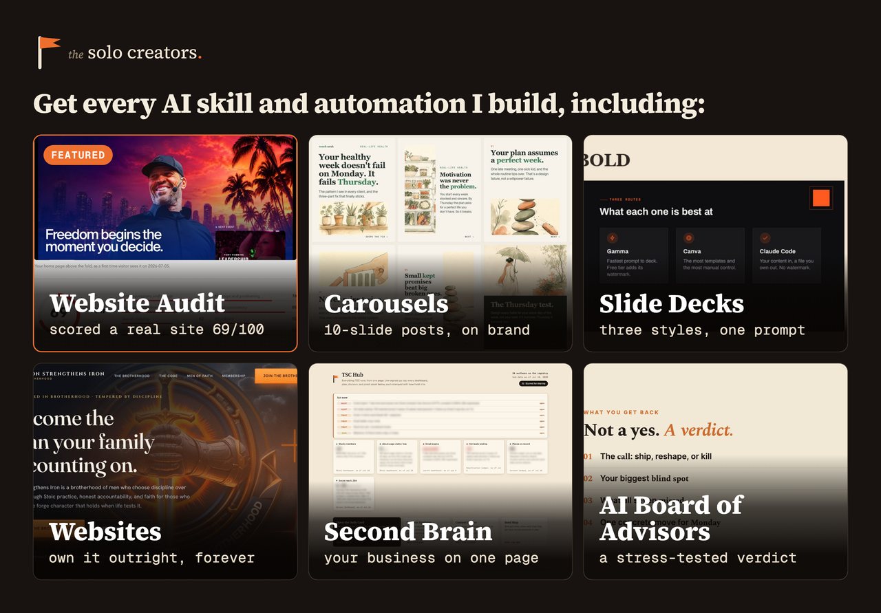 Real finished outputs built inside The Solo Creators AI Studio: a social carousel, a slide deck, an AI board of advisors session, and a website.