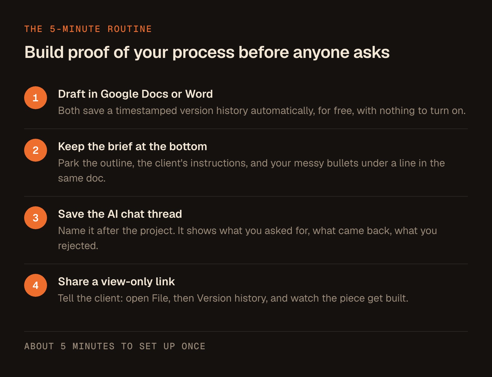 A 4-step routine: draft in Google Docs or Word, keep the brief at the bottom, save the AI chat thread, then share a view-only link.