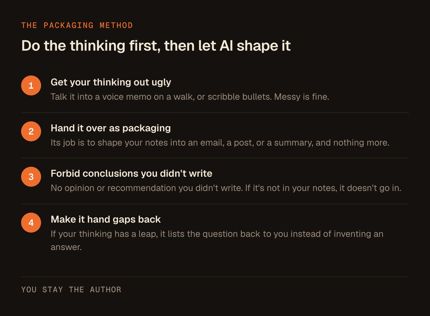4 steps for using AI as a packaging assistant: get your thinking out messy, hand it over to shape only, forbid added conclusions, and make it hand gaps back as questions.