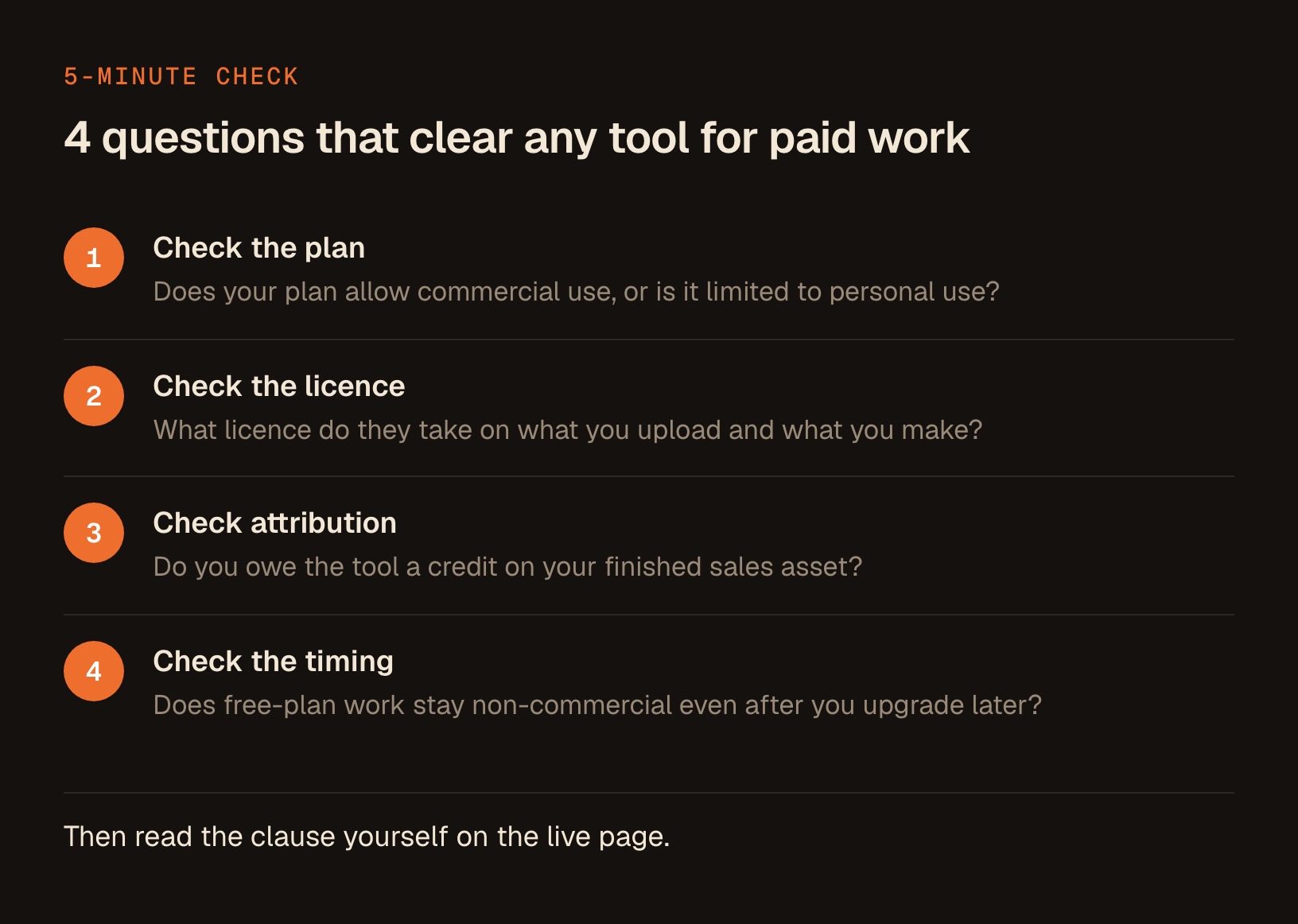 4 numbered questions to ask before a new tool touches paid work: the plan, the licence they take, attribution, and timing.