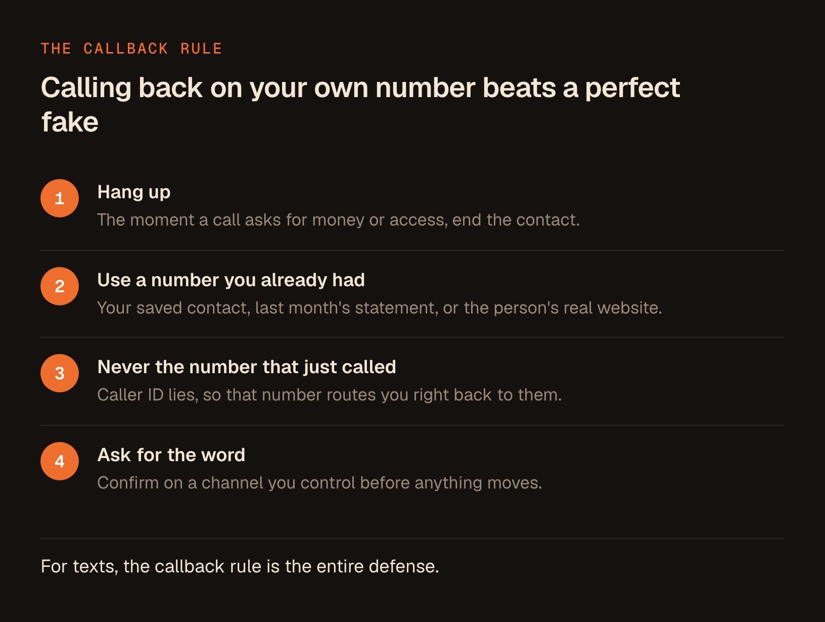 A 4-step flow for the callback rule: hang up, dial a number you already had, never the number that just called, then ask for the word.