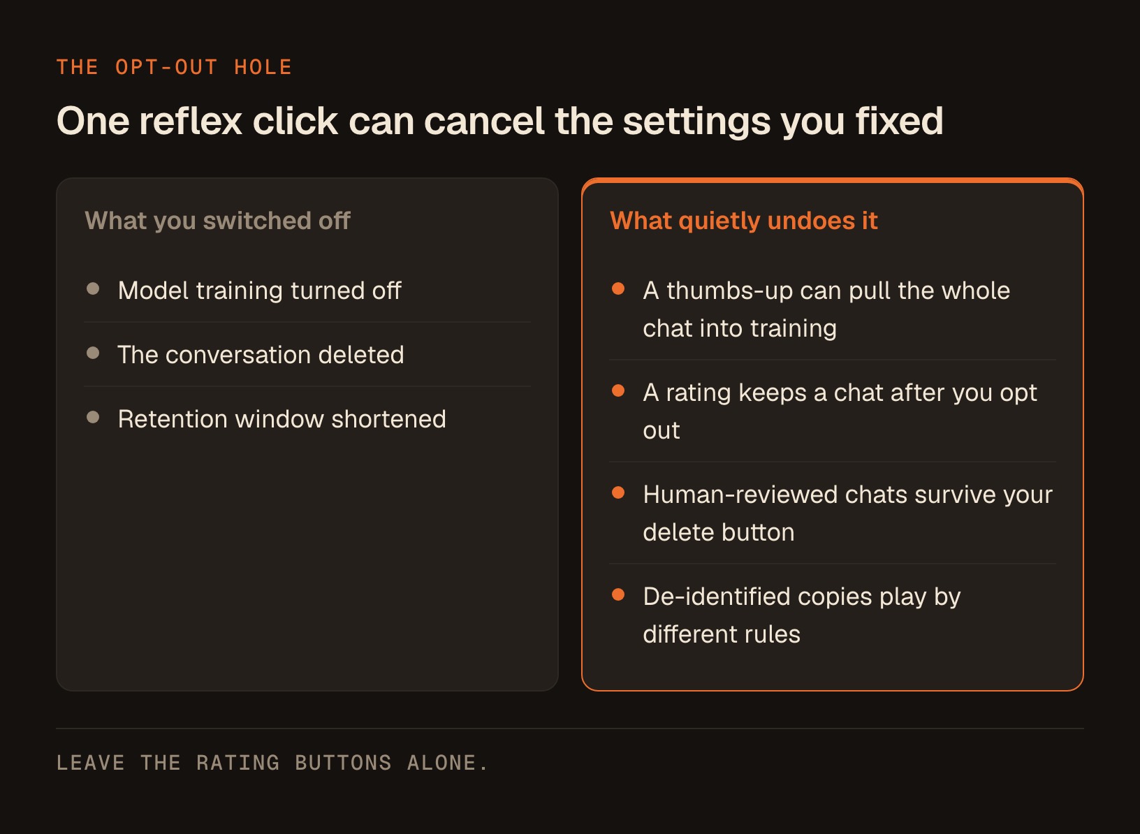 2 columns setting the privacy steps you took against the quiet exceptions that undo them, with the exceptions marked.