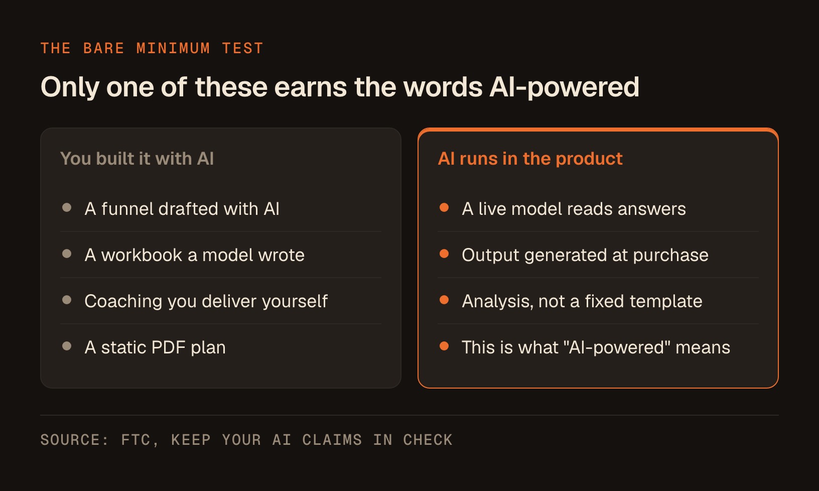2 columns comparing work you built with AI against products where a live model actually runs, with only the second column earning an AI-powered claim.