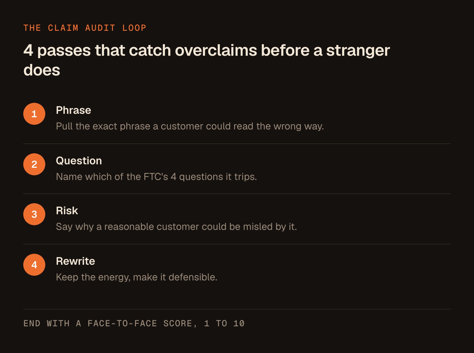 A 4-step loop for auditing AI marketing copy: name the phrase, match the FTC question, state the risk, then rewrite it.