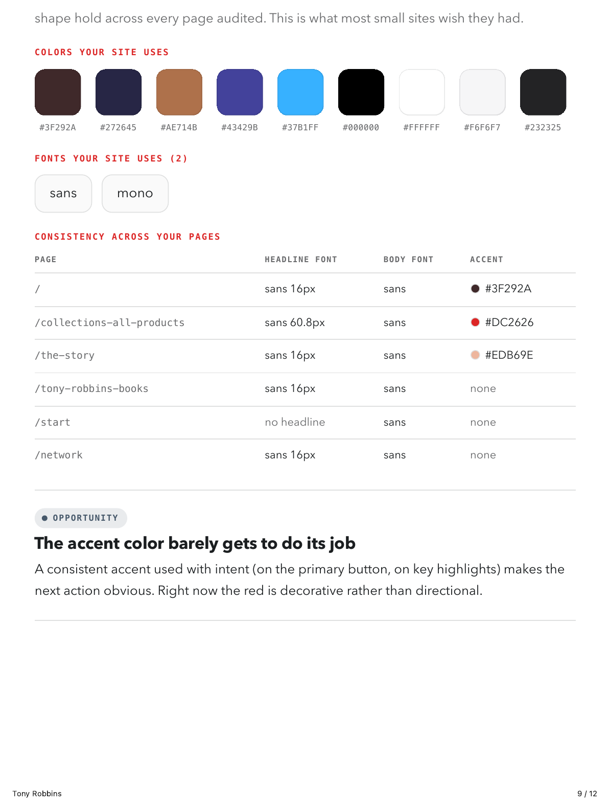 The brand consistency section: the site's colors and fonts measured across every page, flagging where they drift