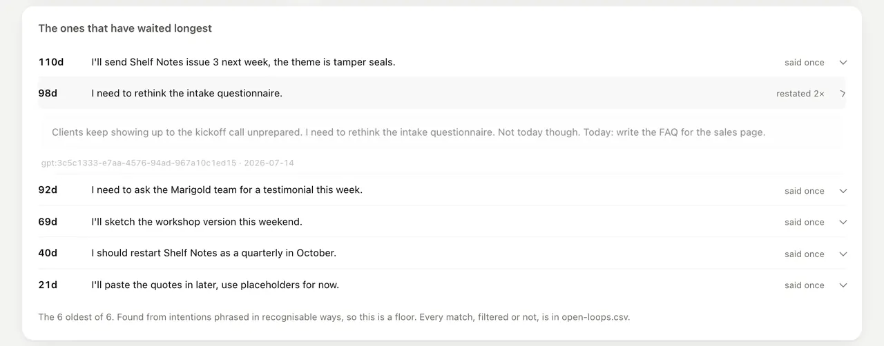 One open loop opened: the real message behind it, word for word, with its message id and date