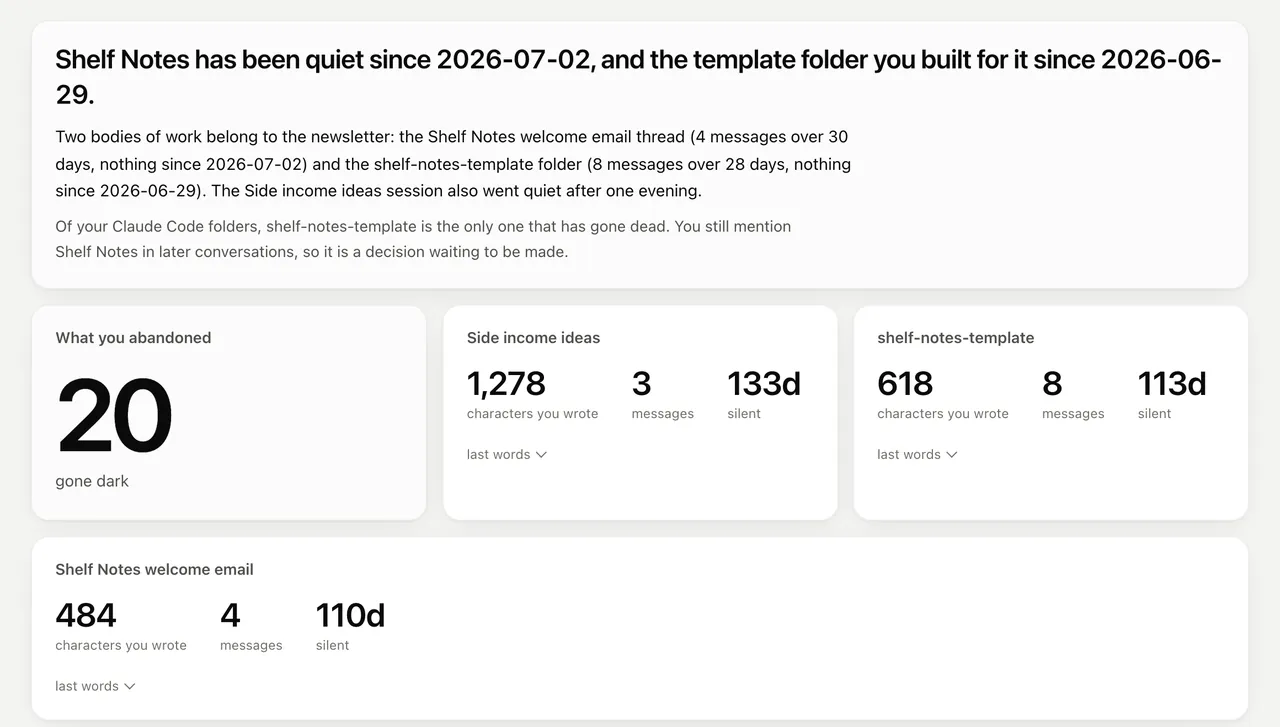 The Abandoned tab: the newsletter and its template folder gone quiet since early July, with the characters written, messages and days silent for each