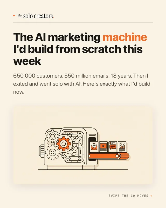 Cover slide: "The AI marketing machine I'd build from scratch this week", with an illustrated content machine