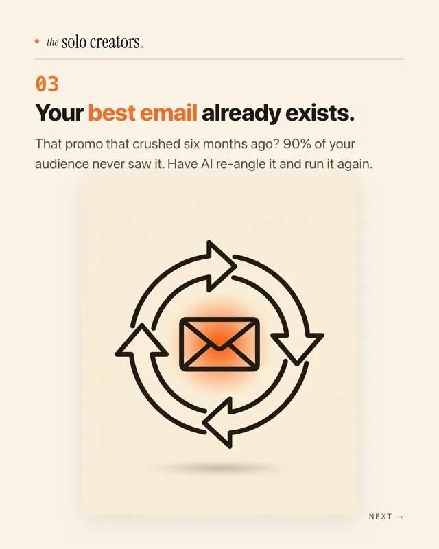 Slide 3: "Your best email already exists." with an envelope inside circular arrows