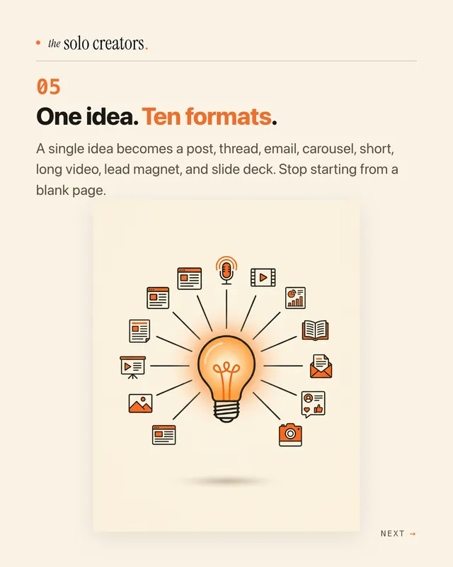 Slide 5: "One idea. Ten formats." with a light bulb surrounded by content formats