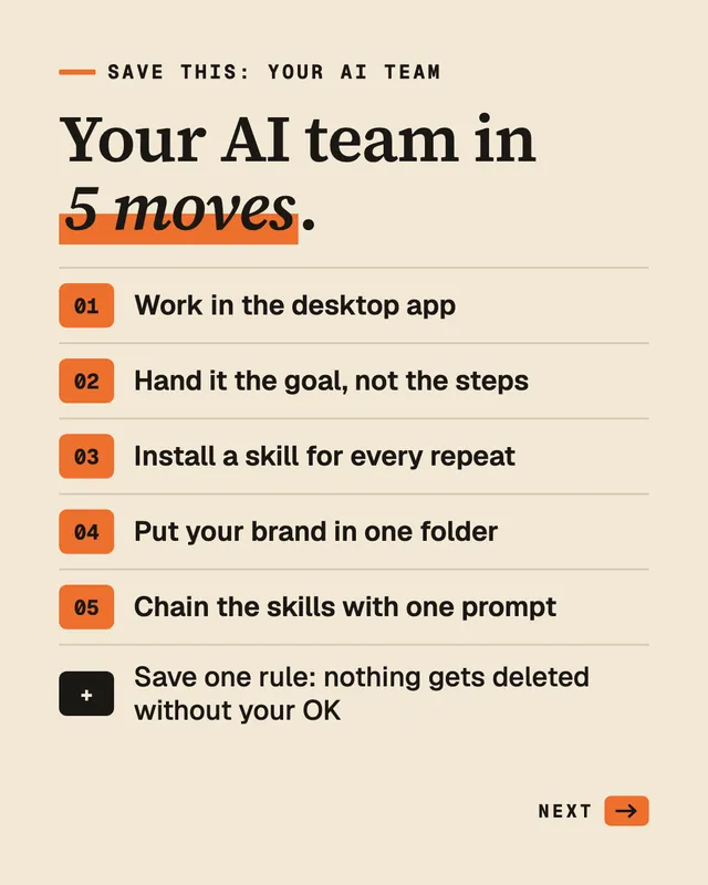 Carousel slide: summary, "Your AI team in 5 moves"