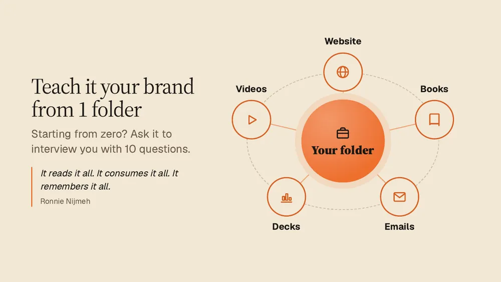 Slide 6 of the teaching deck: "Teach it your brand from 1 folder", a hub diagram