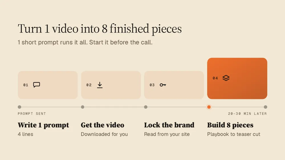 Slide 9 of the teaching deck: "Turn 1 video into 8 finished pieces", a timeline